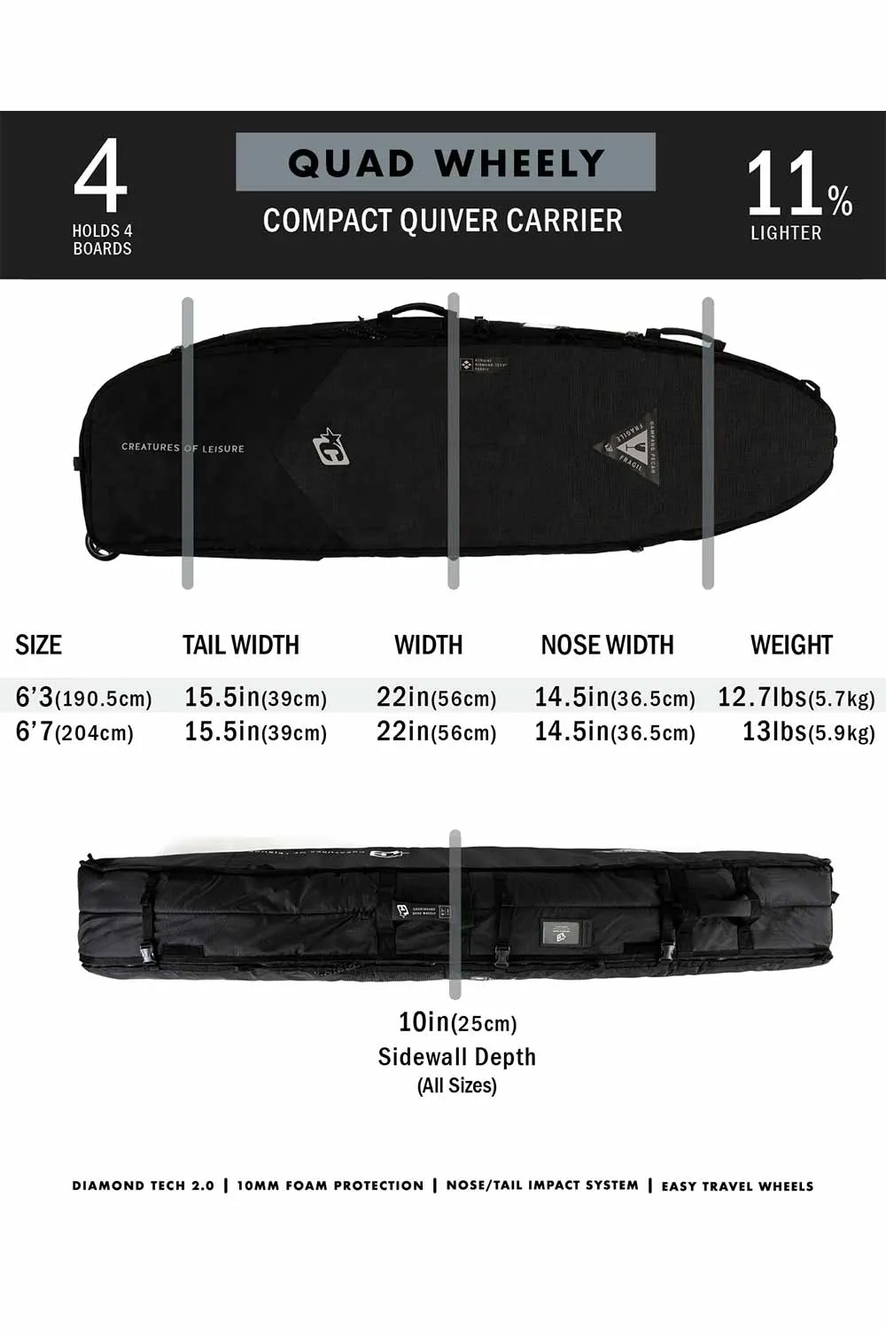 Creatures Of Leisure Shortboard DIAMOND-TECH® 2.0 Quad Wheely Board Cover