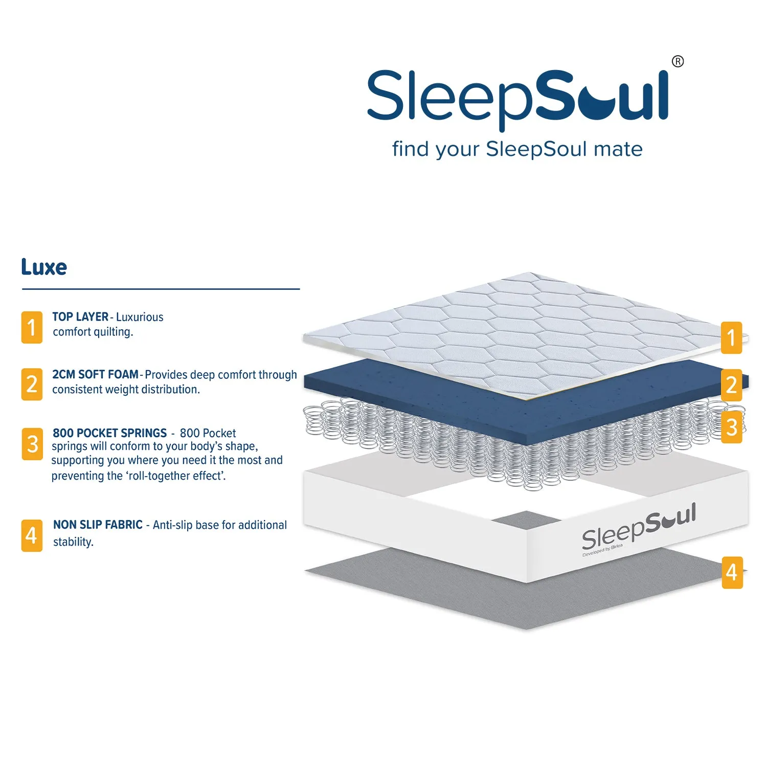 SleepSoul Luxe 800 Pocket Memory Mattress