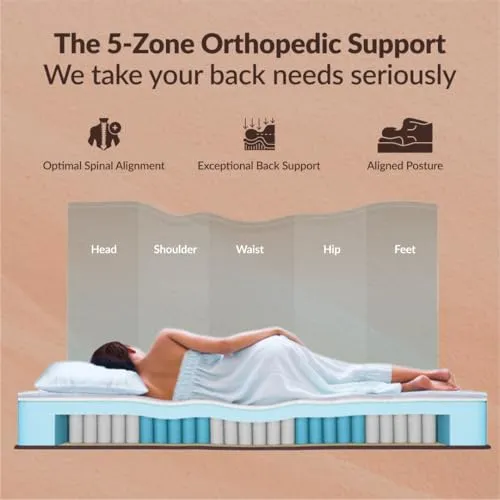 sleepyhug Luxe Pro Pocket Spring Mattress | 5-Zone Orthopedic Support | 15 Years Warranty | Multi-Layer Comfort with CoolFlow Memory Foam | Bouncy Mattress | 75x60x8 Inches, Queen Size