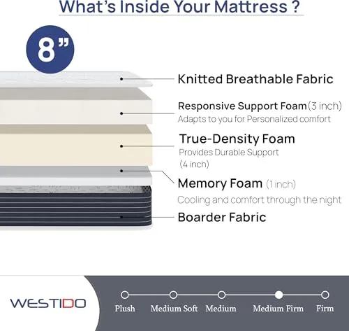 WESTIDO RehabRest Multiple Memory Foam | High Resilience (HR) Foam Knitted Fabric King Size Orthopedic Mattress OrthoKQ8inch72x75