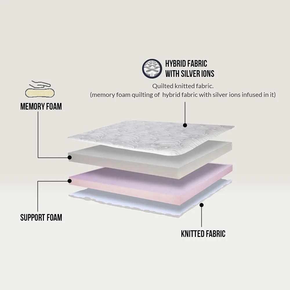 WHITE BERRY Signature: 6" - Most economical Memory Foam Mattress with high Resilience Open Cell Foam for top Notch Comfort. Firmness: Medium Soft, Single Bed Mattress [72 X 30 X 6]